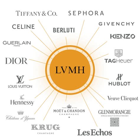 how much of hermes does lvmh own|lmvh and hermes.